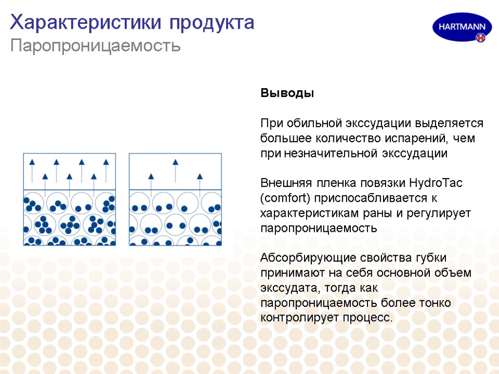 Характеристики продукта Паропроницаемость Выводы При обильной экссудации выделяется большее количество испарений, чем при незначительной